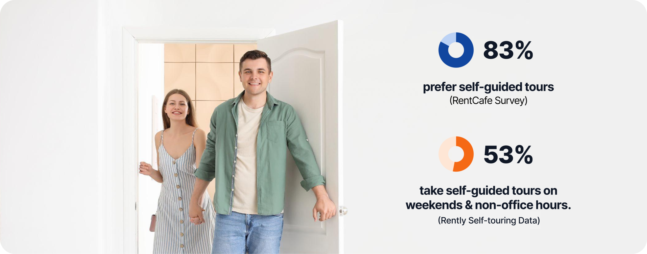 couple on a self-guided tour with stats that 83% of renters prefer self-guided tours and 53% of renters take self-guided tours on weekends and non-office hours