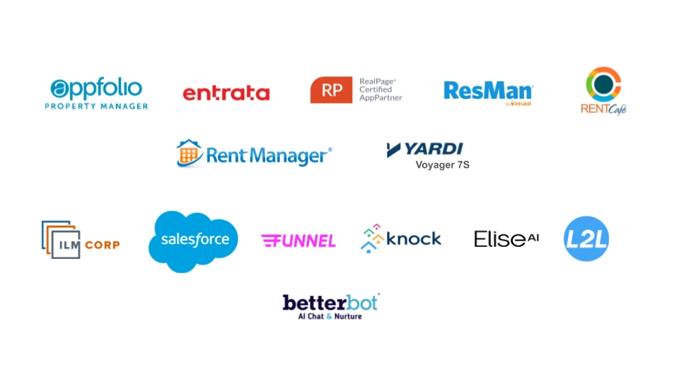 Syndication and Integrations4